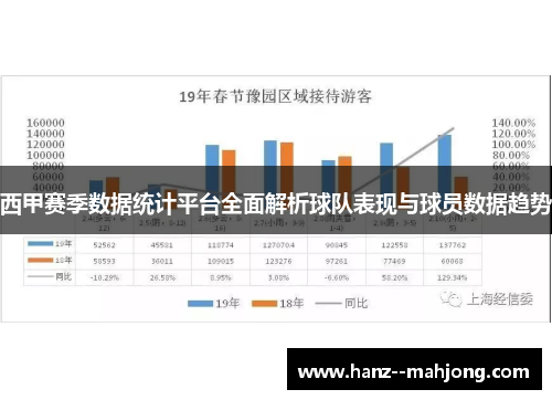 西甲赛季数据统计平台全面解析球队表现与球员数据趋势