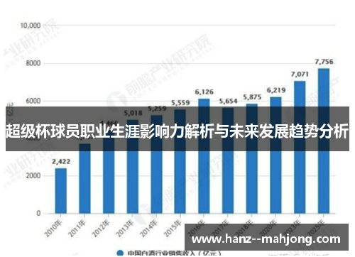 超级杯球员职业生涯影响力解析与未来发展趋势分析