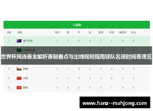 世界杯预选赛全解析赛制看点与出线规则指南球队名额时间表速览