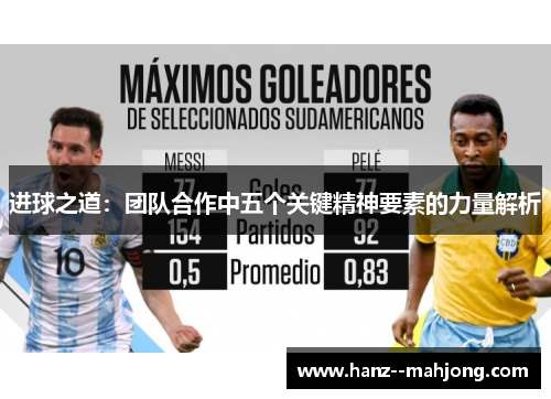 进球之道：团队合作中五个关键精神要素的力量解析