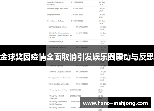 金球奖因疫情全面取消引发娱乐圈震动与反思